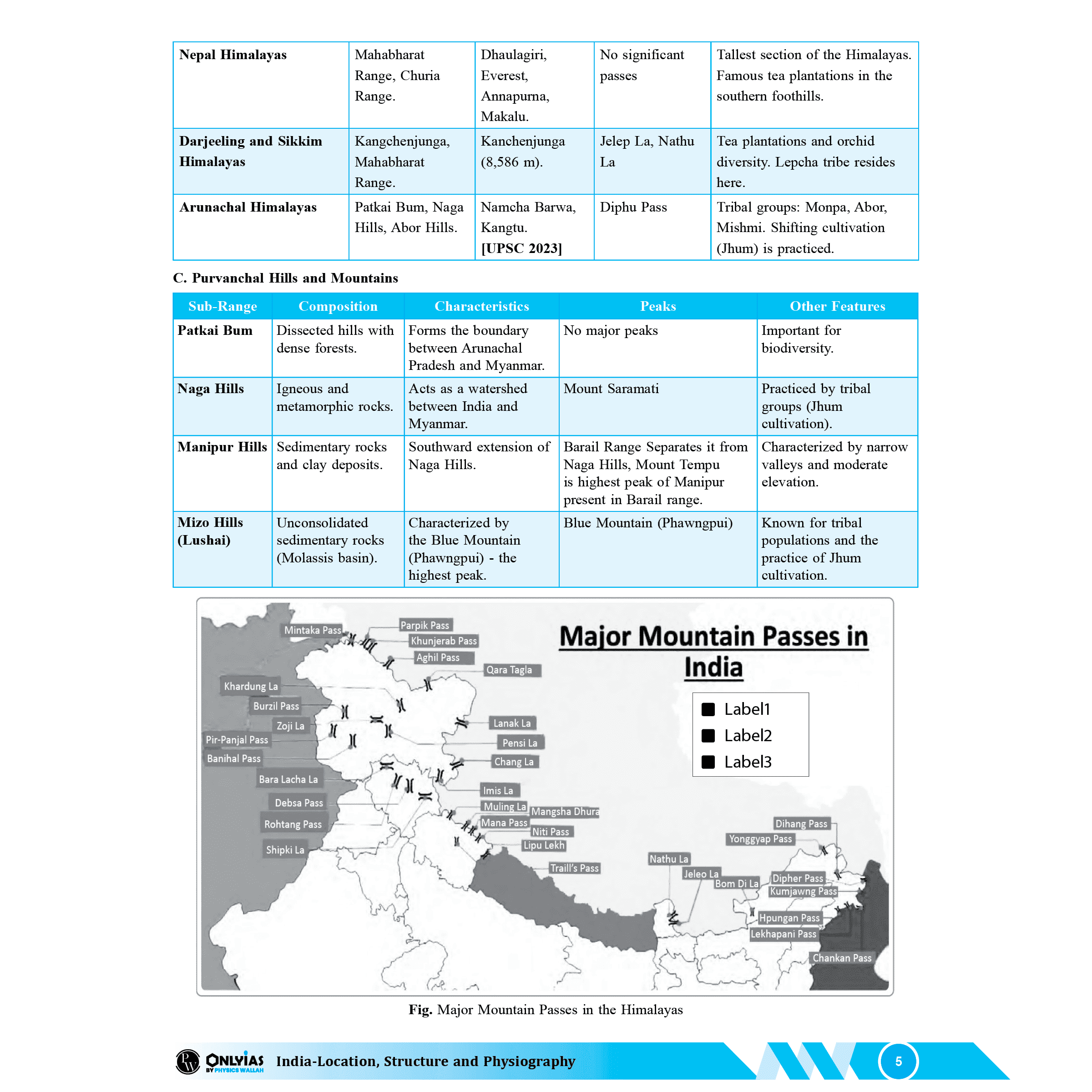 UDAAN (Prelims Wallah Static) Indian Geography + Human & Economic Geography For 2025 Exams