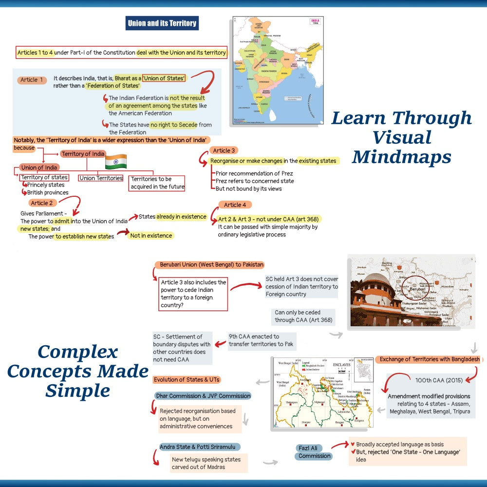 Mindmaps UPSC 2025