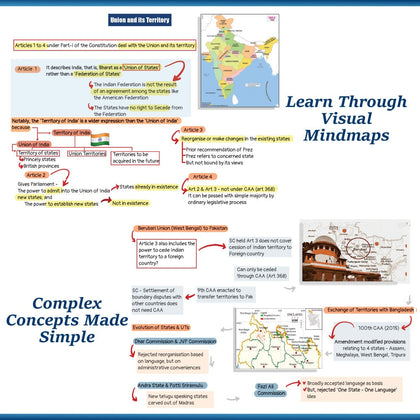 Mindmaps UPSC 2025