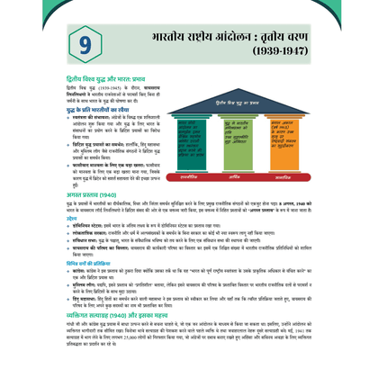 UPSC Prahaar 2025