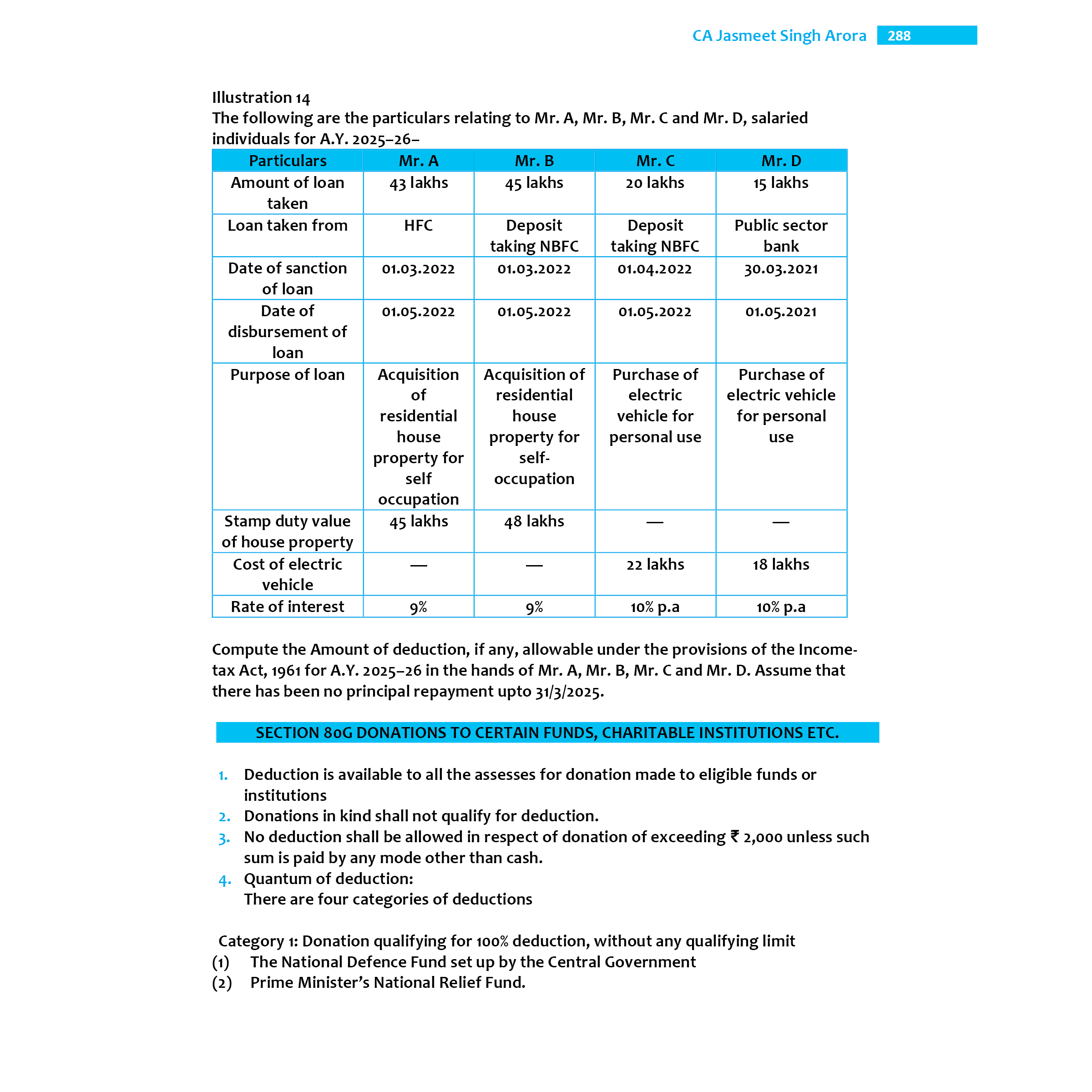 CA Intermediate Group 1 Income Tax - CA Jasmeet Singh | Covering Theory, Exercise, RTP & MTP and PYQs | Latest Syllabus For May & Sep 2025 Exams | 4th Edition (Colored)
