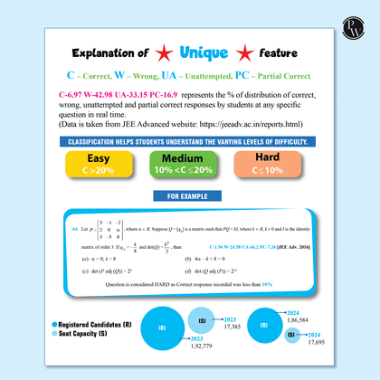 48 Years JEE Question Banks
