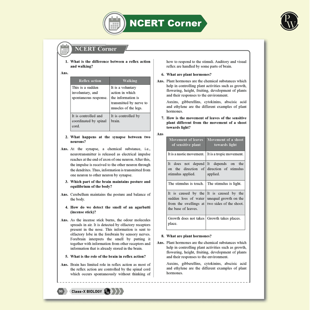 Udaan For Class 10 Physics, Chemistry, Mathematics Part A & B, Biology Combo Set of 5 Books (2025 Edition)