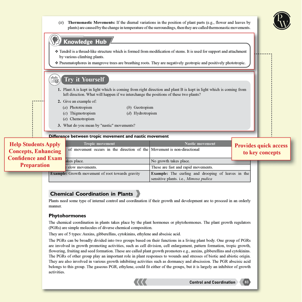 Udaan For Class 10 Physics, Chemistry, Mathematics Part A & B, Biology Combo Set of 5 Books (2025 Edition)