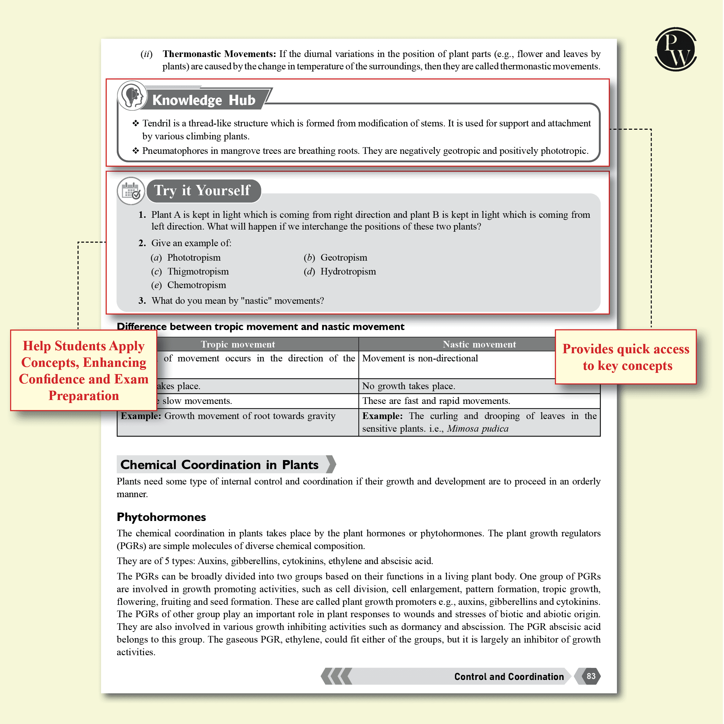 Udaan For Class 10 Physics, Chemistry, Mathematics Part A & B, Biology Combo Set of 5 Books (2025 Edition)