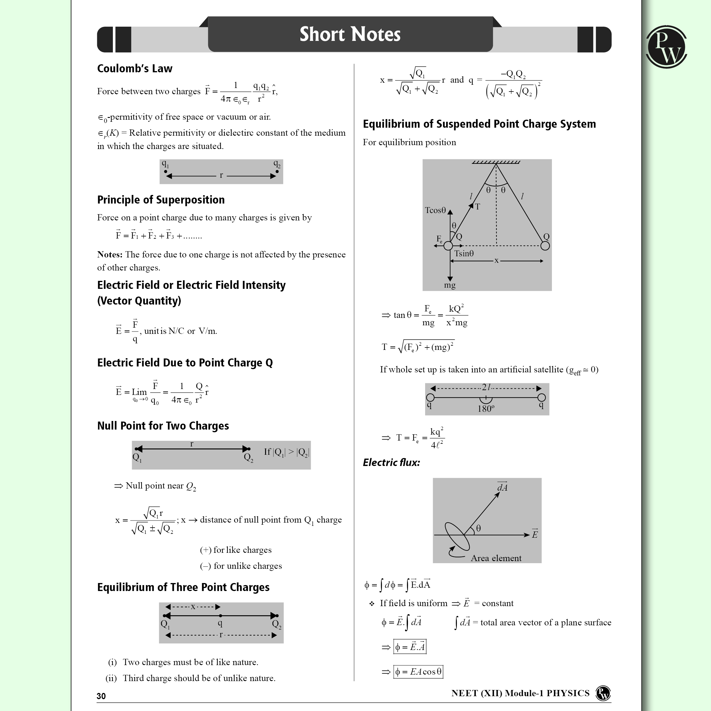 Lakshya For NEET Class 12 Physics Modules with Solutions Combo Set of 5 Books (2025 Edition)
