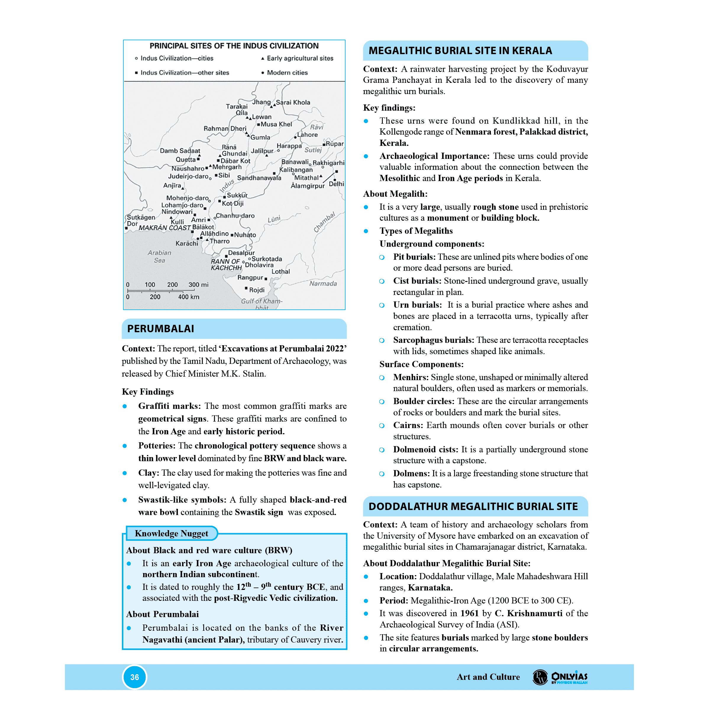 UPSC UDAAN 500+ (Prelims Wallah Current) January to December 2024 Combo Set of 8 Books