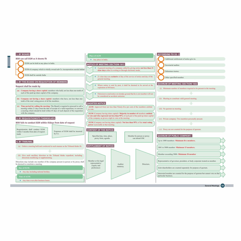 CS Executive Chart Books Quick Revision Guide Company Law & Practice (Module 1)