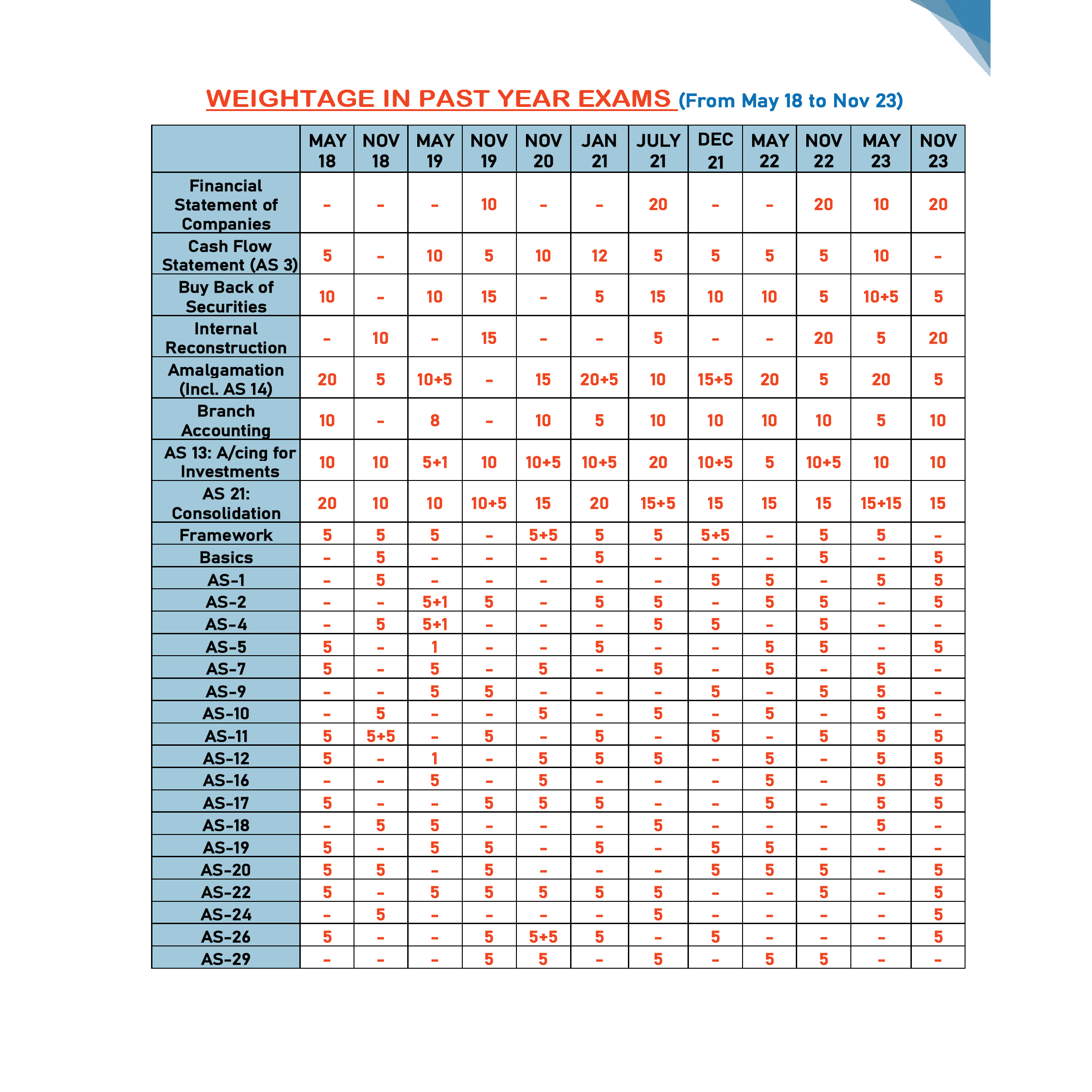 CA Intermediate Group 1 Advanced Accounting Volume 2 By CA Nitin Goel | Covering Theory, Exercise and Previous Years Questions & Solutions | MCQs, PYQ, RTP & MTP | Latest Syllabus For January 2026 Exams