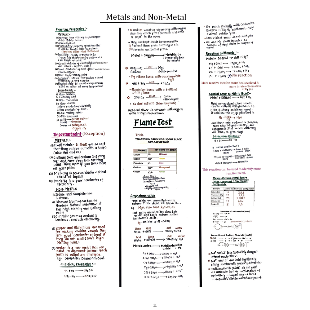 CBSE Class 10 Science Project 45 Quick Revision Notes 2025-26 | Handwritten Notes, Final Revision | Most Important Questions