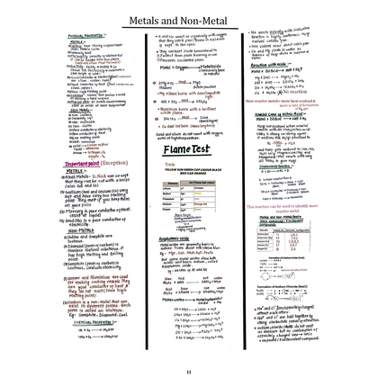Class 10th Modules 2025