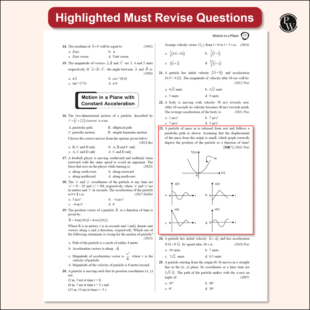 38 Years NEET Previous Year Solved Question Papers Physics PYQ (2025 - 1988) Chapterwise Topicwise Solutions For NEET Exam 2026 with Newly Added Topics