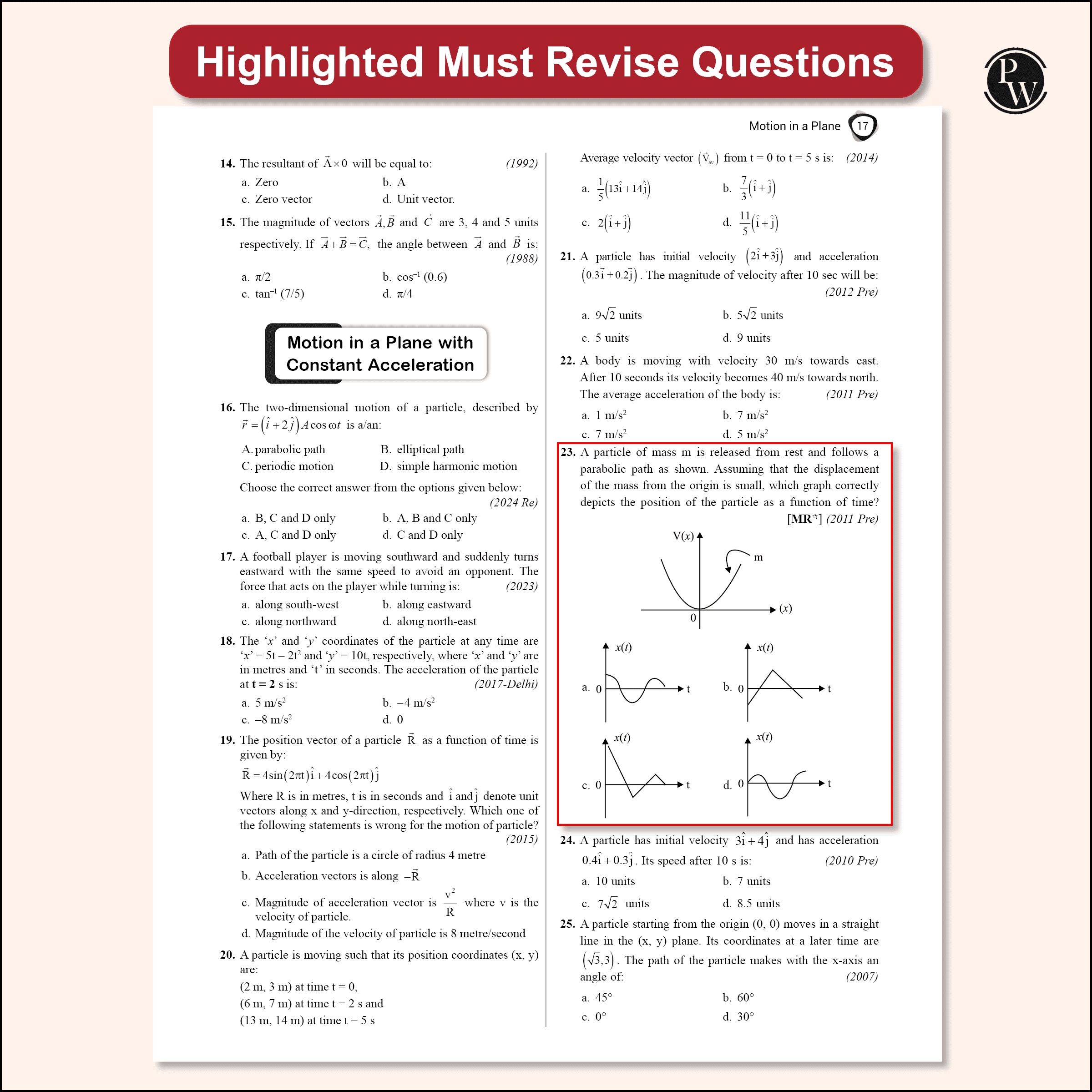 38 Years NEET Previous Year Solved Question Papers Physics PYQ (2025 - 1988) Chapterwise Topicwise Solutions For NEET Exam 2026 with Newly Added Topics