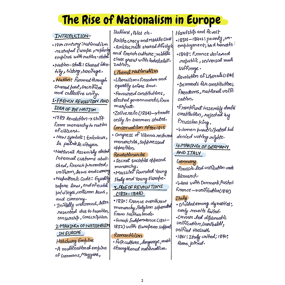 CBSE Class 10 SST Project 45 Quick Revision Notes 2025-26 | Handwritten Notes, Final Revision | Most Important Questions