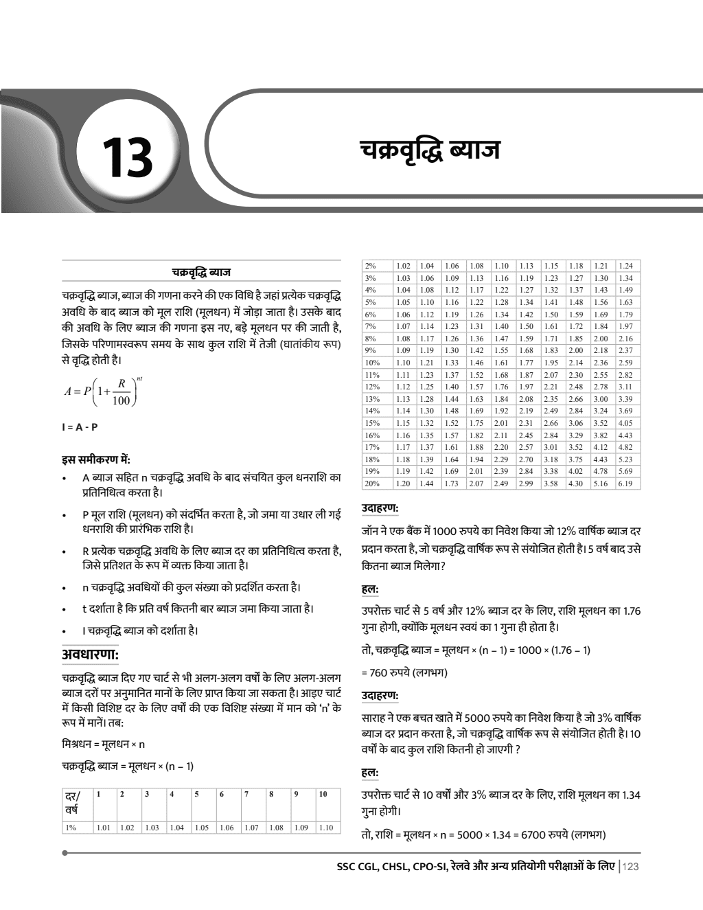 SSC Daksh Modules Hindi Medium Combo Set of 11 Books | For SSC 2026 Exam