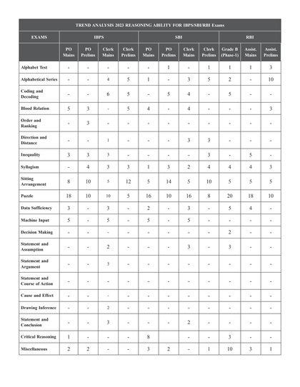 Banking KYC Books
