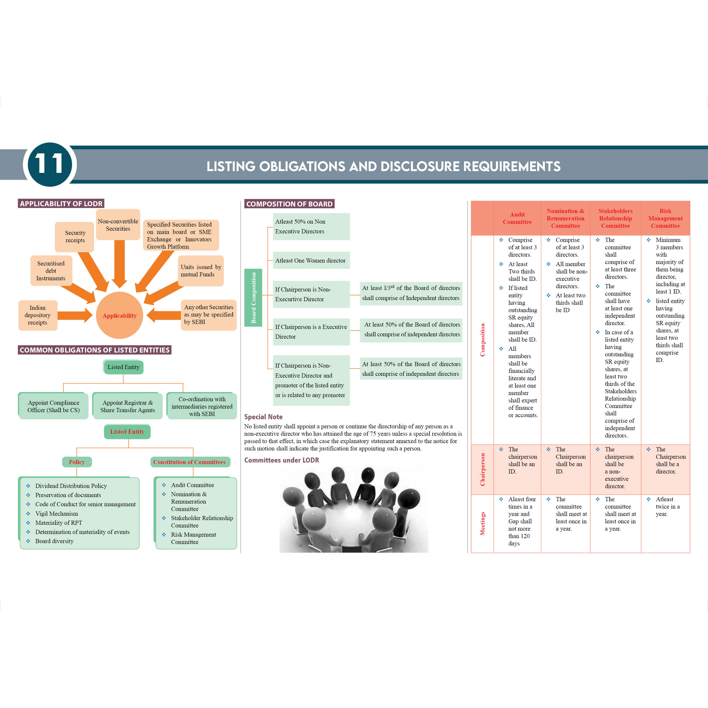CS Executive Chart Books Quick Revision Guide Module 2 Combo Set of 3 Books | Summarised Tabular Chart | Point-wise Summaries | Full Coverage of the New Syllabus