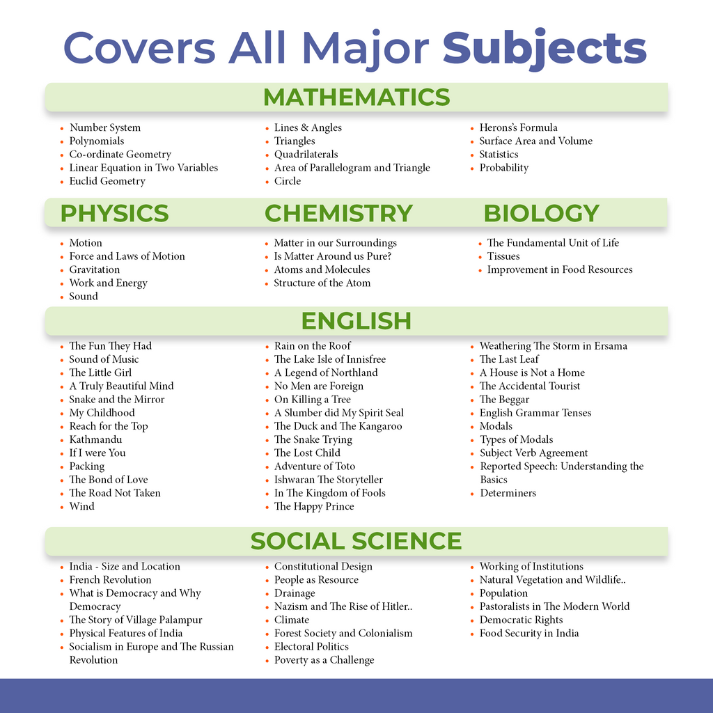 CBSE Class 9 Project 45 Mind Maps For 2025-26 Exams | Science, English, Maths, Social Science | Revision Book