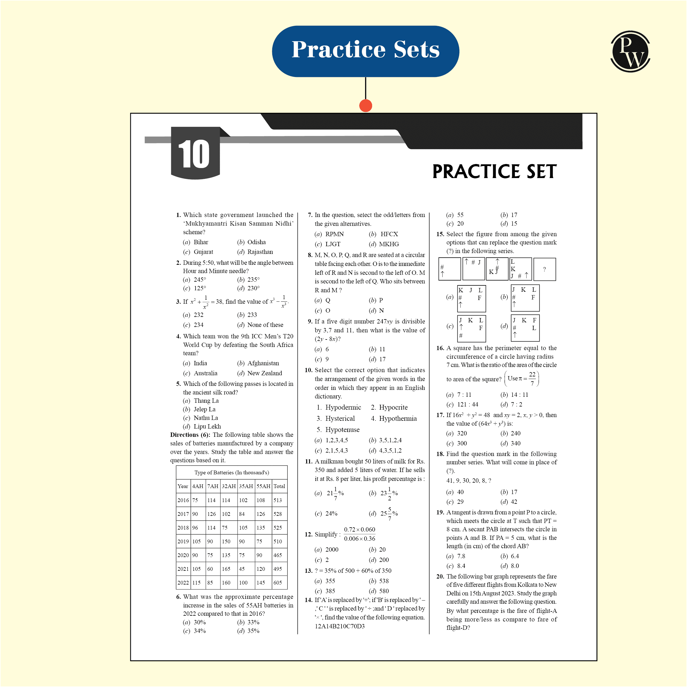 All in One RRB Junior Engineer (JE) 2024-2025 CBT - 1 Exam l Chapterwise Theory, Short Tricks and Exercises, 10 Previous Year Solved Papers (PYQs) 2019 with 10 Practice Sets l English Edition