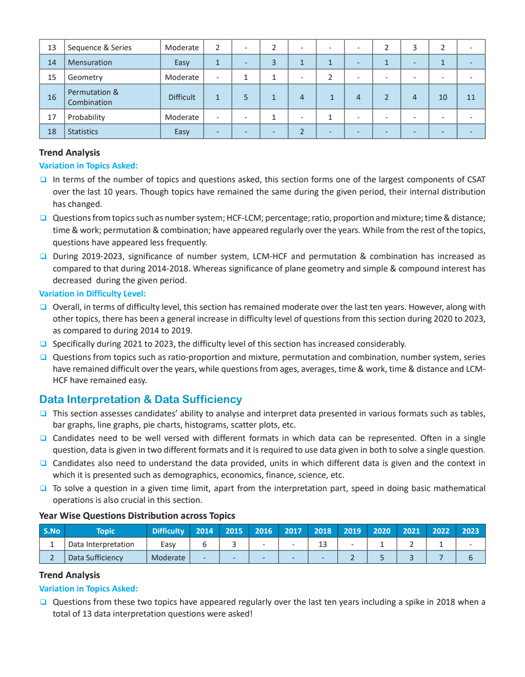 UPSC CSAT Wallah 10 Previous Years Solved Questions (2014-23) with 4 Mock Tests and Quick Revision Formulas For Civil Services Exam