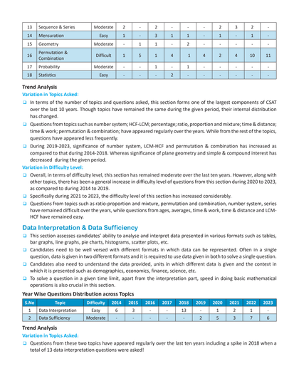CSAT PYQ