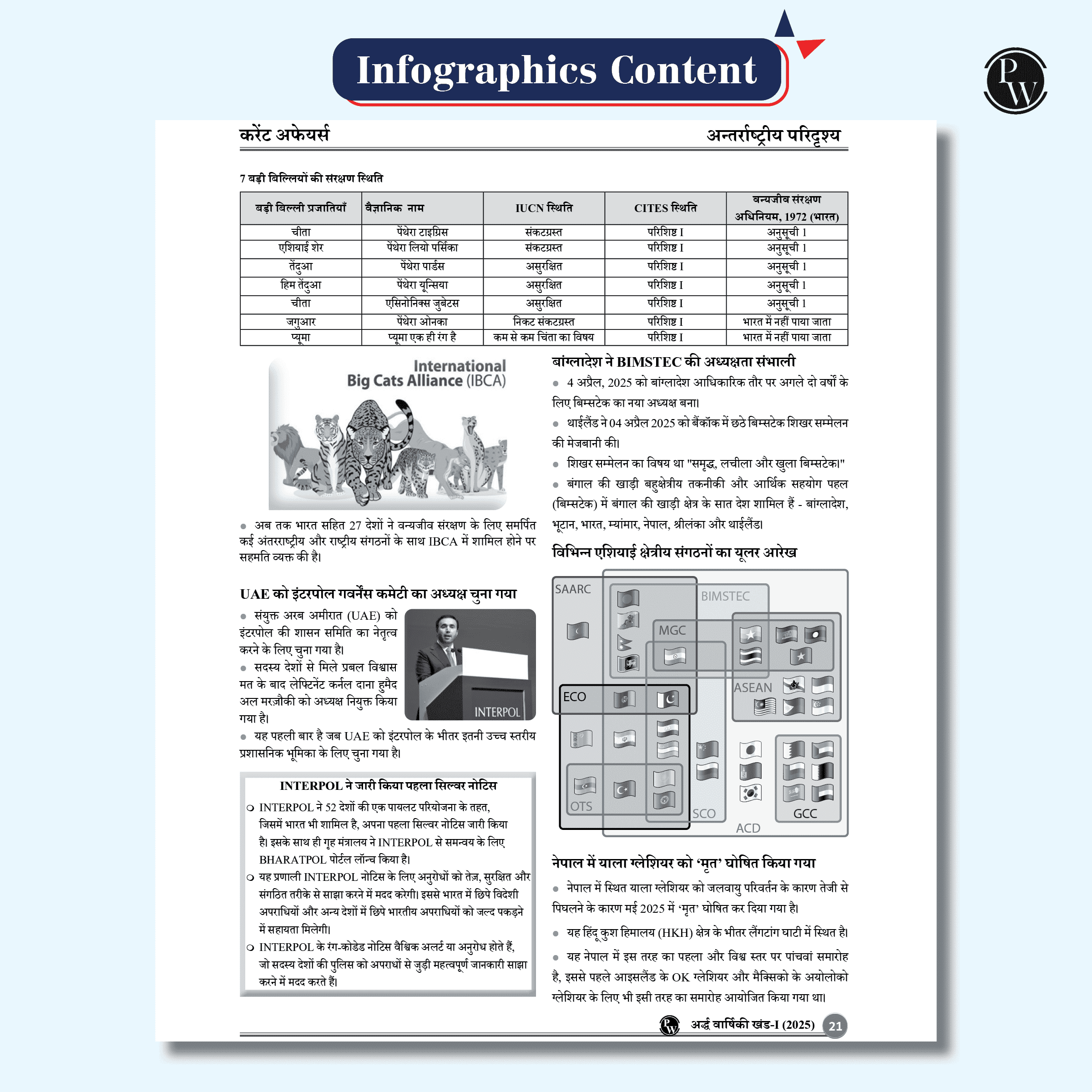 Half Yearly Current Affairs Magazine Vol. 1 January to June 2025 By Krati Singh | For SSC, Banking, Teaching, Railway, Defence and Other Competitive Exams 2025-26 Hindi Edition