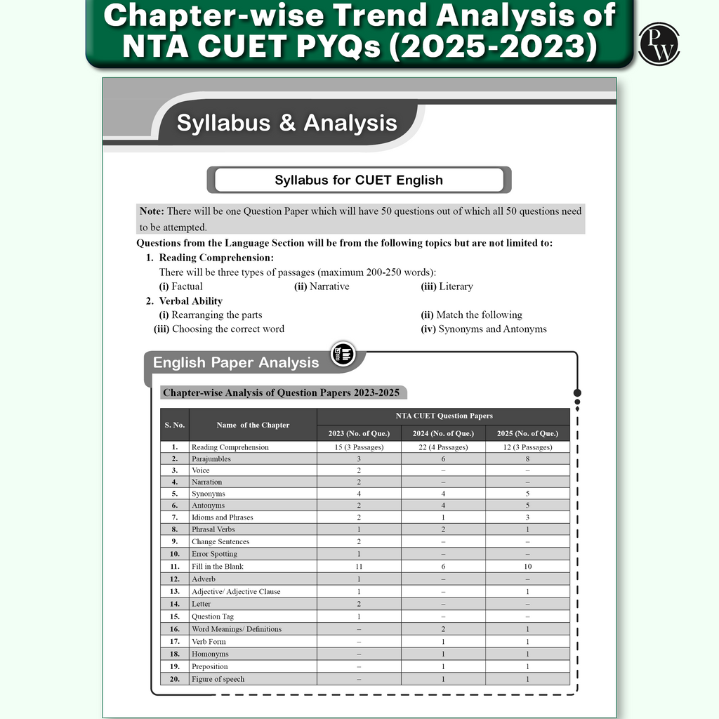 NTA CUET (UG) General Aptitude Test & English Language 40 Past Years Solved Papers (2025-2022) & Mock Tests For Exam 2026 | 2200+ MCQs with Free Online CBT