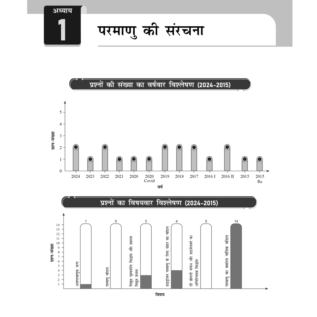 Arjuna For NEET Hindi Edition Class 11 Physics, Chemistry, Botany and Zoology Modules with Solutions & 15 OMR Sheets Combo Set of 13 Books (2025 Edition).