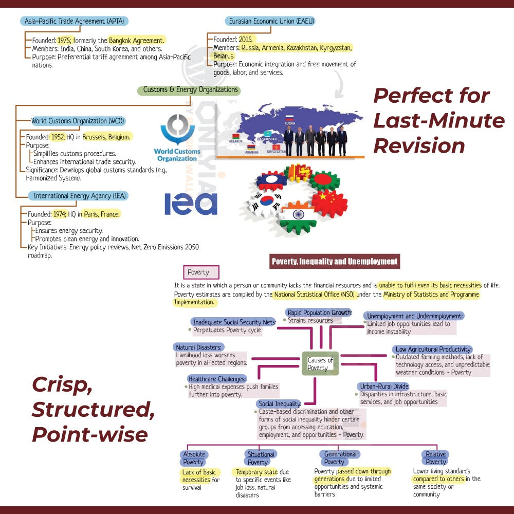 UPSC Mindmaps Economy For UPSC/PSC Competitive Examinations | Navigating Concepts Through Visual Mindmaps
