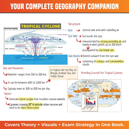 Mindmaps UPSC 2025