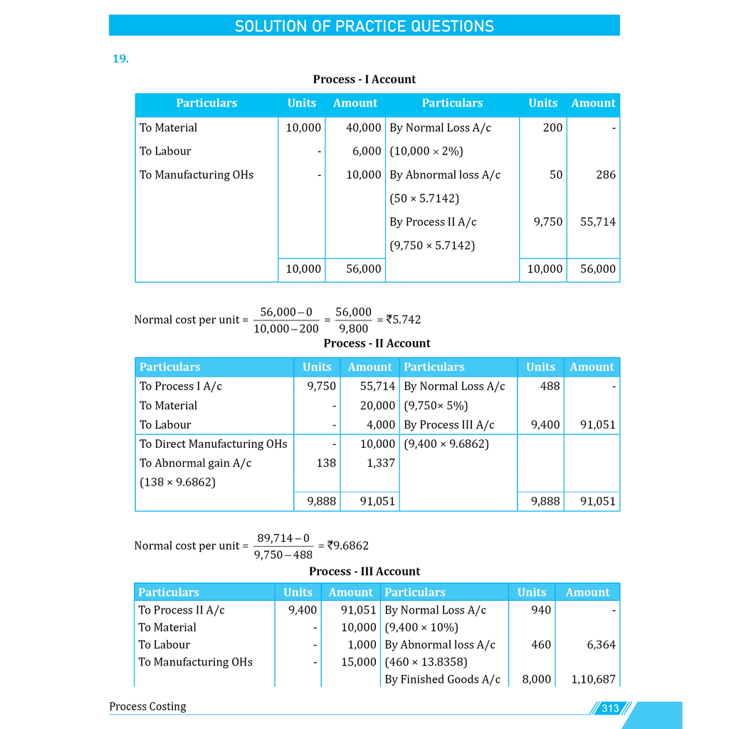 CA Intermediate Group 2 Cost and Management Accounting - CA Sunil Keswani | Covering Theory, MCQs, RTP & MTP and PYQs | Latest Syllabus For May & Sep 2025 Exams | 4th Edition (Colored)