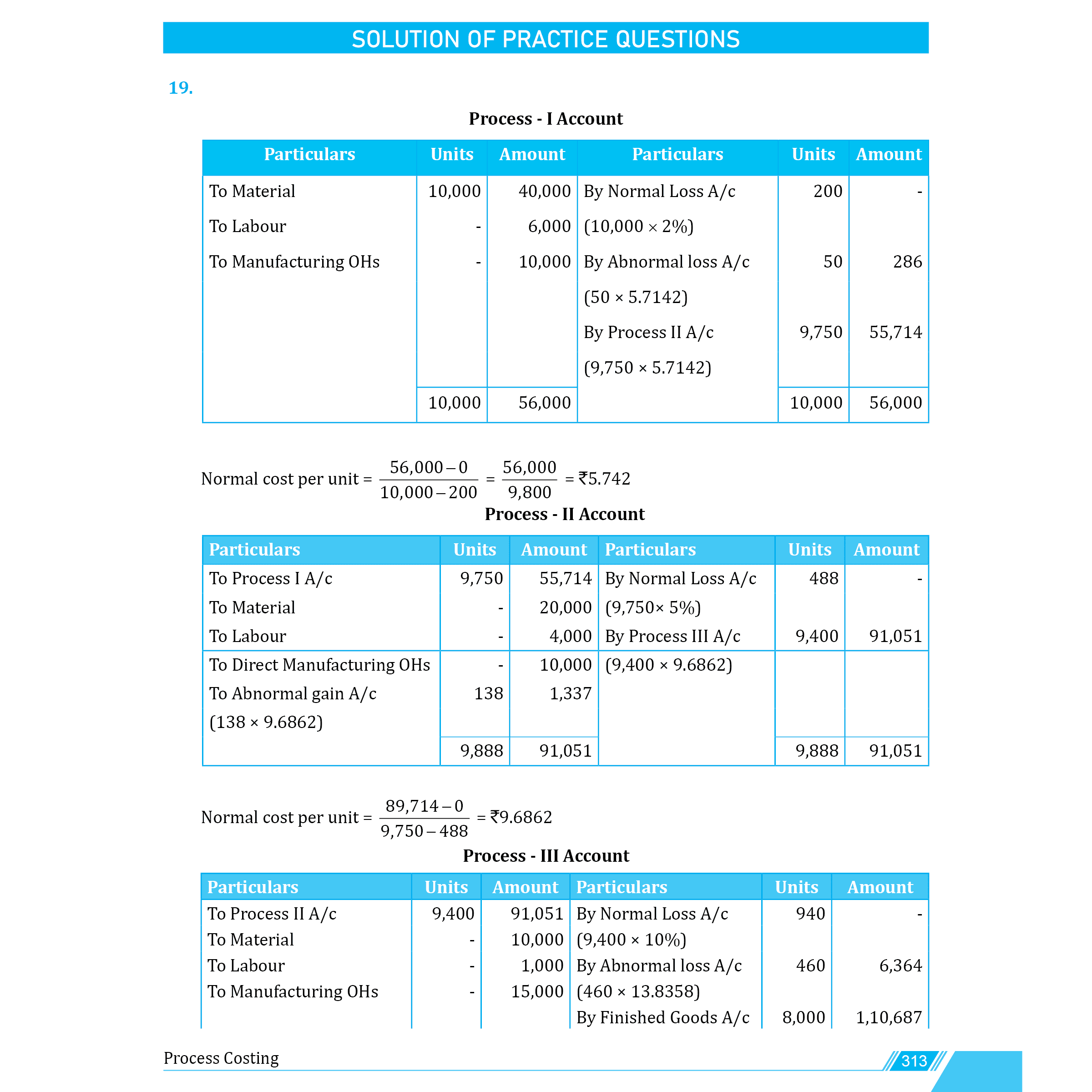 CA Intermediate Group 2 Cost and Management Accounting - CA Sunil Keswani | Covering Theory, MCQs, RTP & MTP and PYQs | Latest Syllabus For May & Sep 2025 Exams | 4th Edition (Colored)