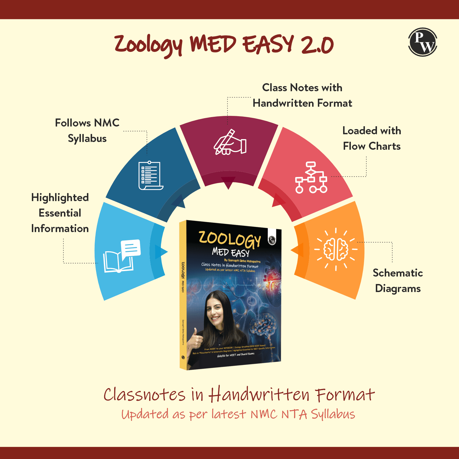Zoology Med Easy For NEET and Board Exams 2024-25 | Flowcharts, Schematic Diagrams Samapti Sinha Mahapatra Handwritten Notes