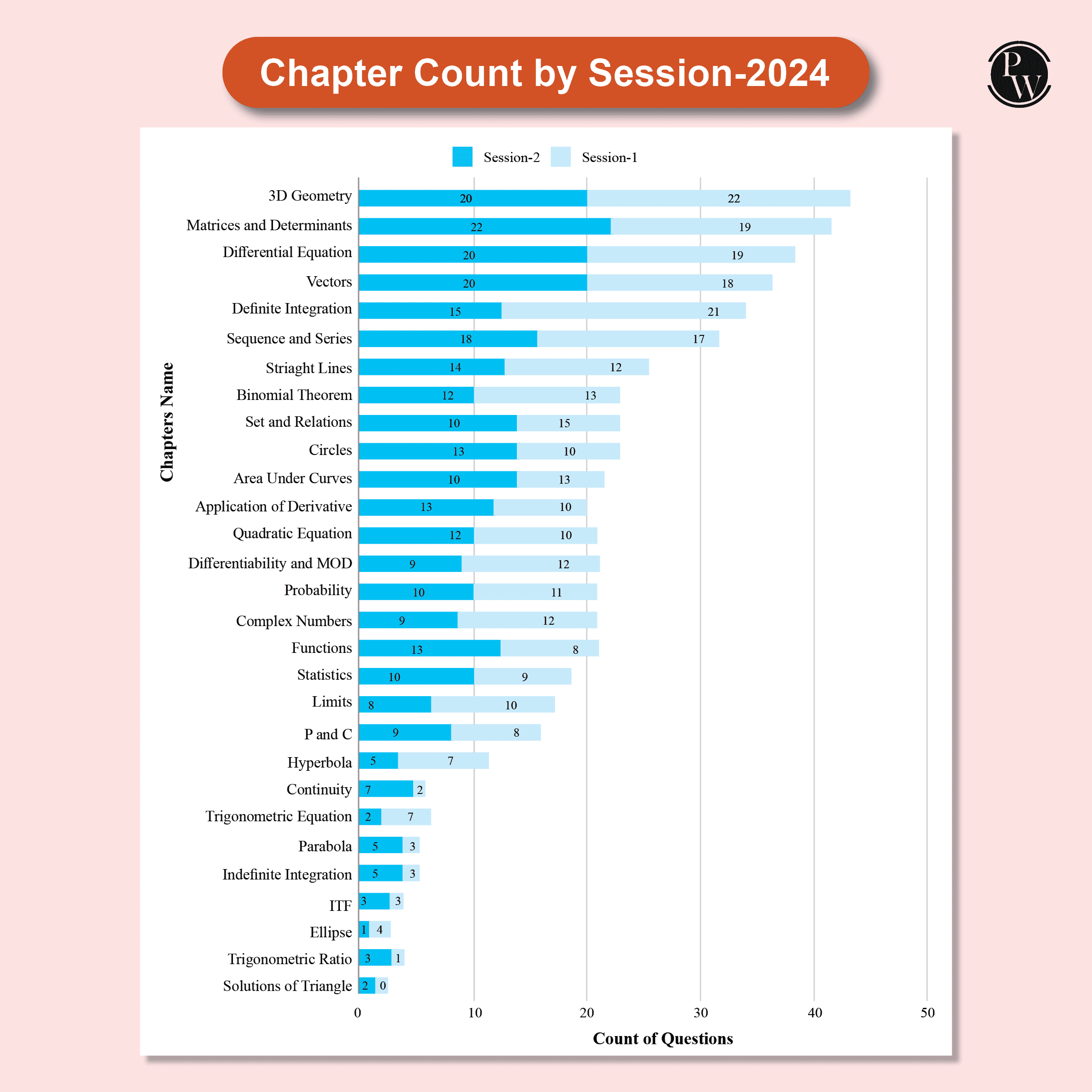 JEE Main PYQ  - 7 Years (2019 - 2025) Physics, Chemistry, Mathematics Combo Set of 3 Books | All 143 Shifts Online Previous Years Solved Papers Chapterwise and Topicwise PYQs For 2026