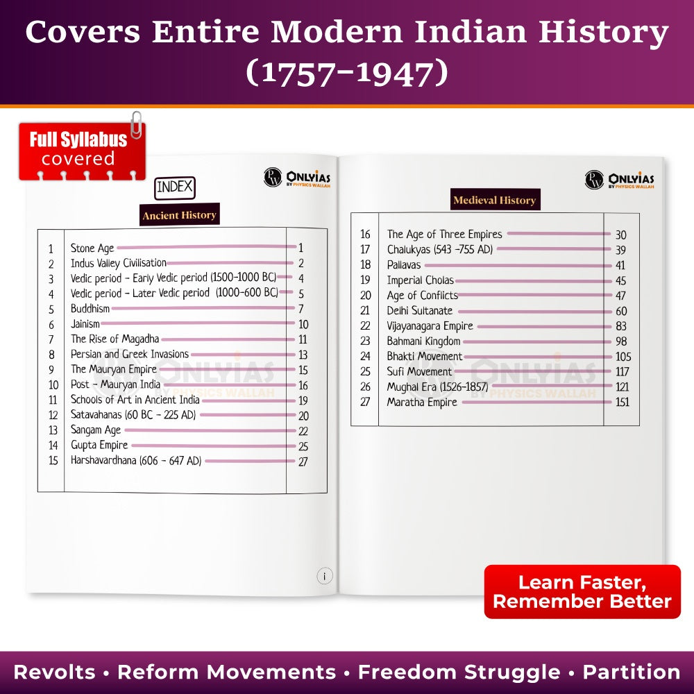 UPSC Mindmaps Ancient and Medieval India For UPSC/PSC Competitive Examinations | Navigating Concepts Through Visual Mindmaps