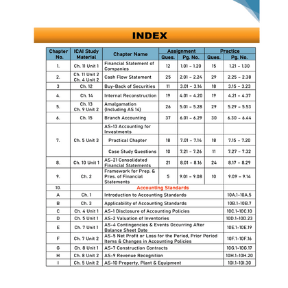 CA Intermediate Group 1 May 2025