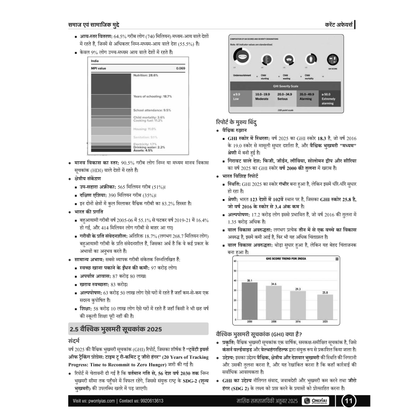 Monthly Magzines UPSC