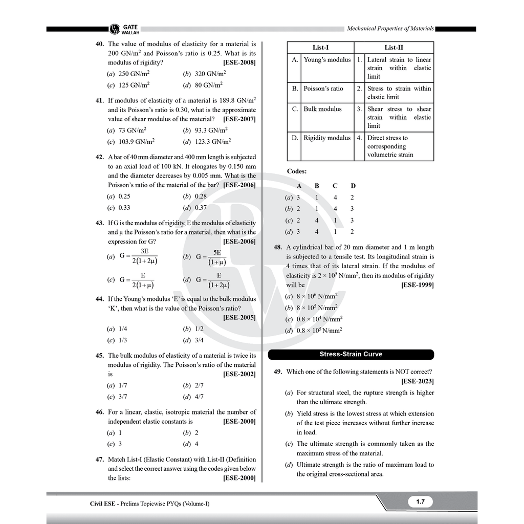 GATE + UPSC ESE Books