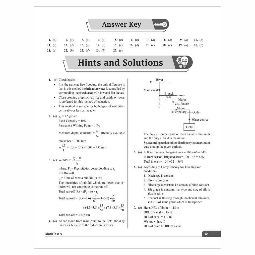 SSC JE Civil Engineering (Paper I) 20+ Mock Tests & Full Length Tests for Each Subject | 2000+ Practice Questions with Detailed Explanation