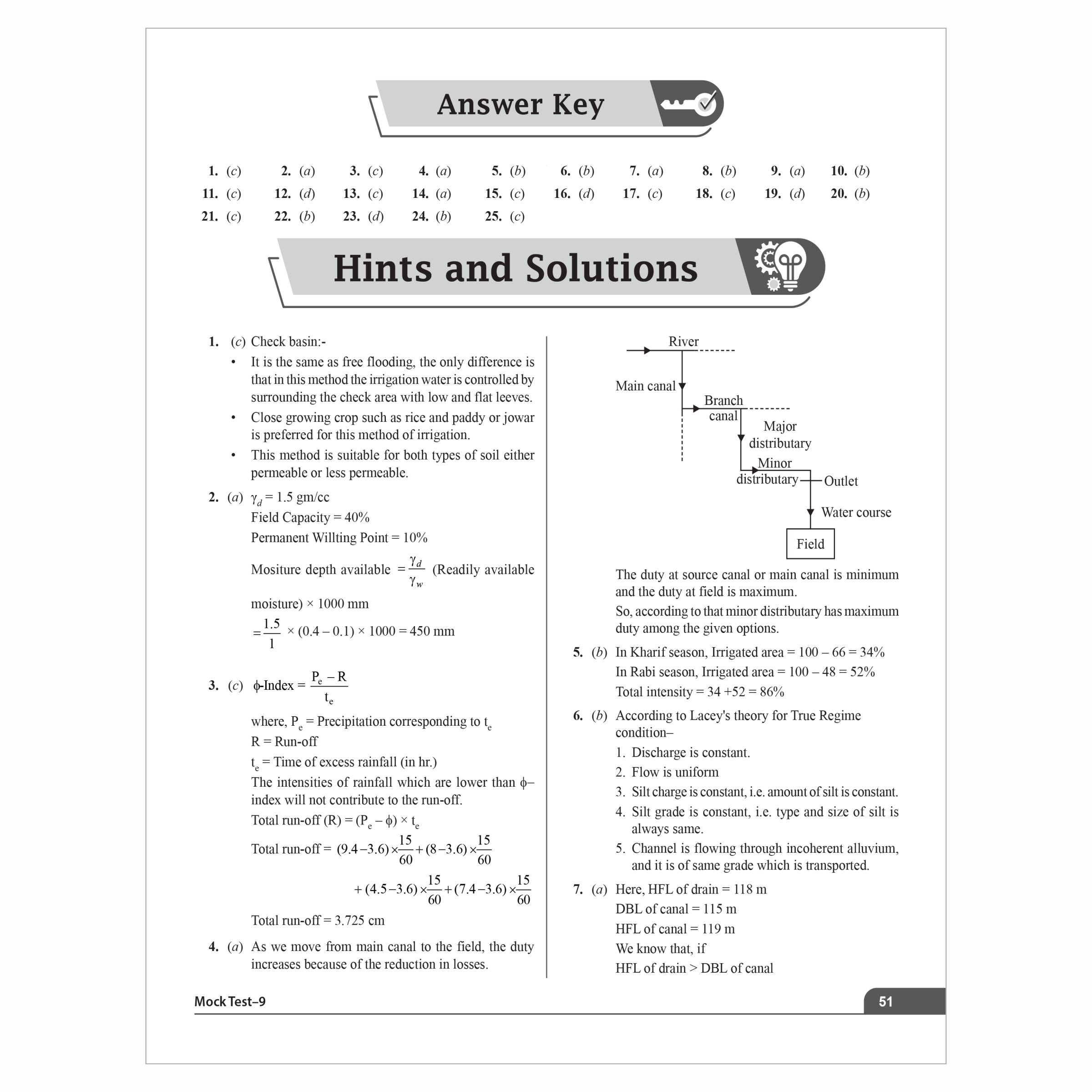 SSC JE Civil Engineering (Paper I) 20+ Mock Tests & Full Length Tests for Each Subject | 2000+ Practice Questions with Detailed Explanation