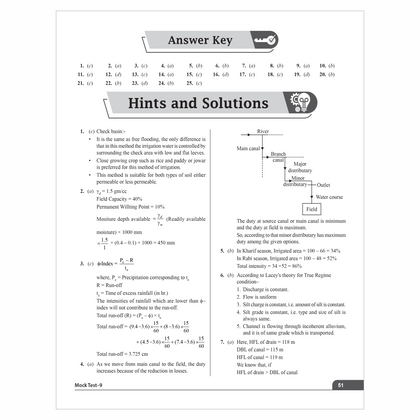 SSC Books