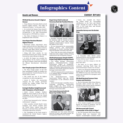 Half Yearly Current Magzines 2024