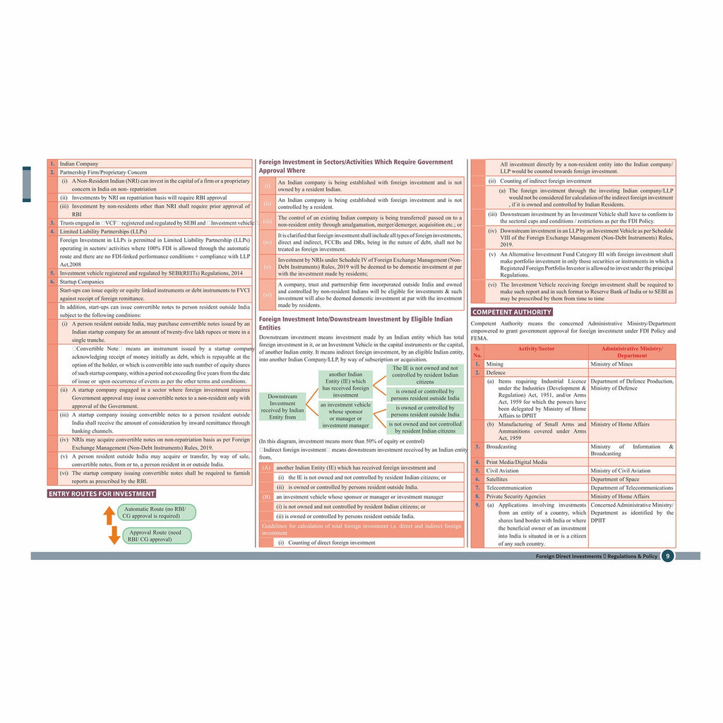 CS Executive Chart Books Quick Revision Guide Economic, Commercial and Intellectual Property Laws (Module 2)