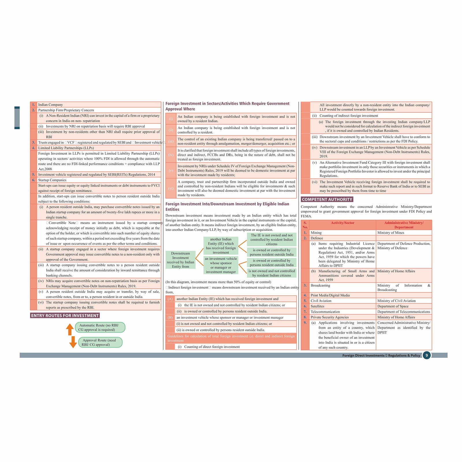 CS Executive Chart Books Quick Revision Guide Economic, Commercial and Intellectual Property Laws (Module 2)