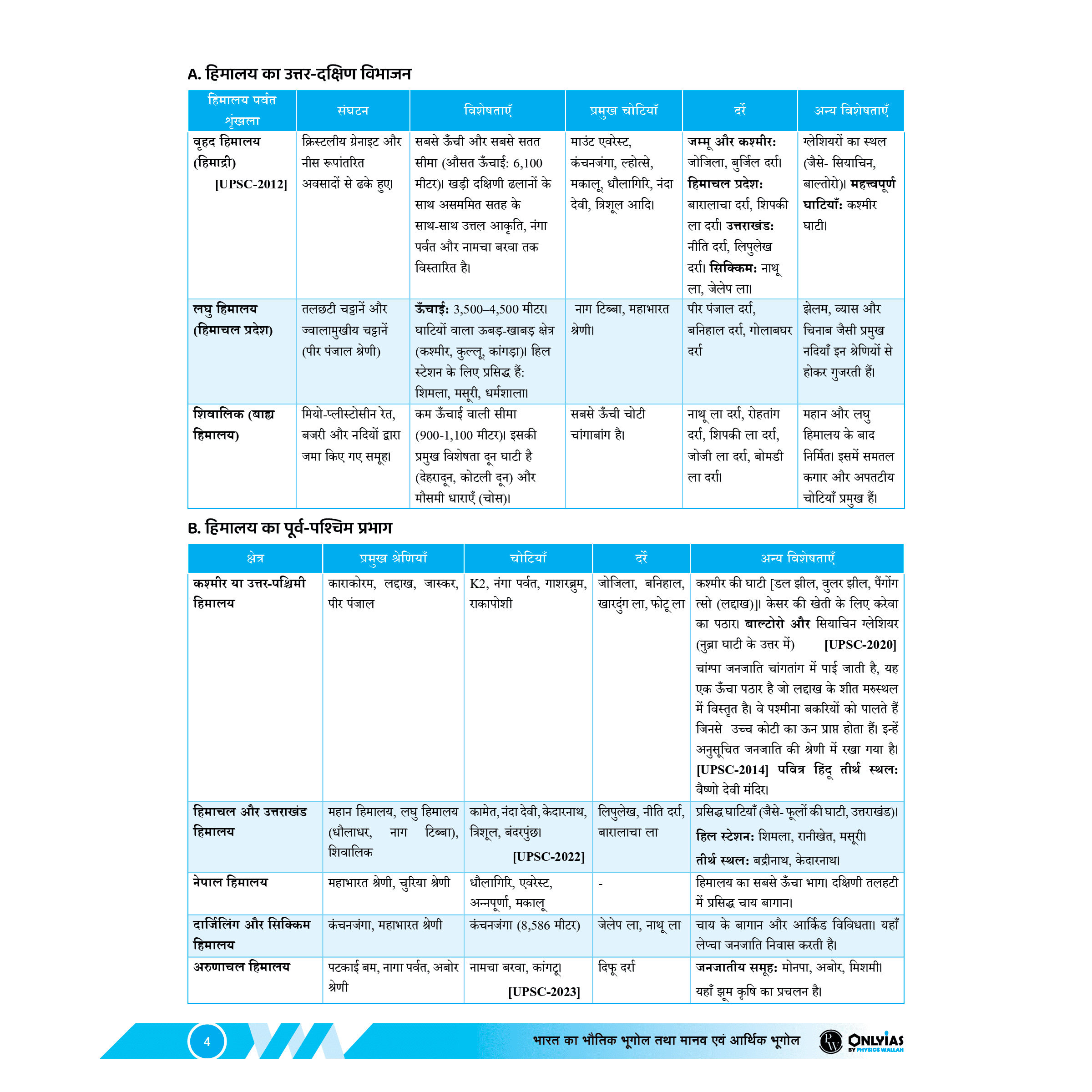 UDAAN (Prelims Wallah Static) Indian Geography + Human & Economic Geography Hindi Edition For 2025 Exams