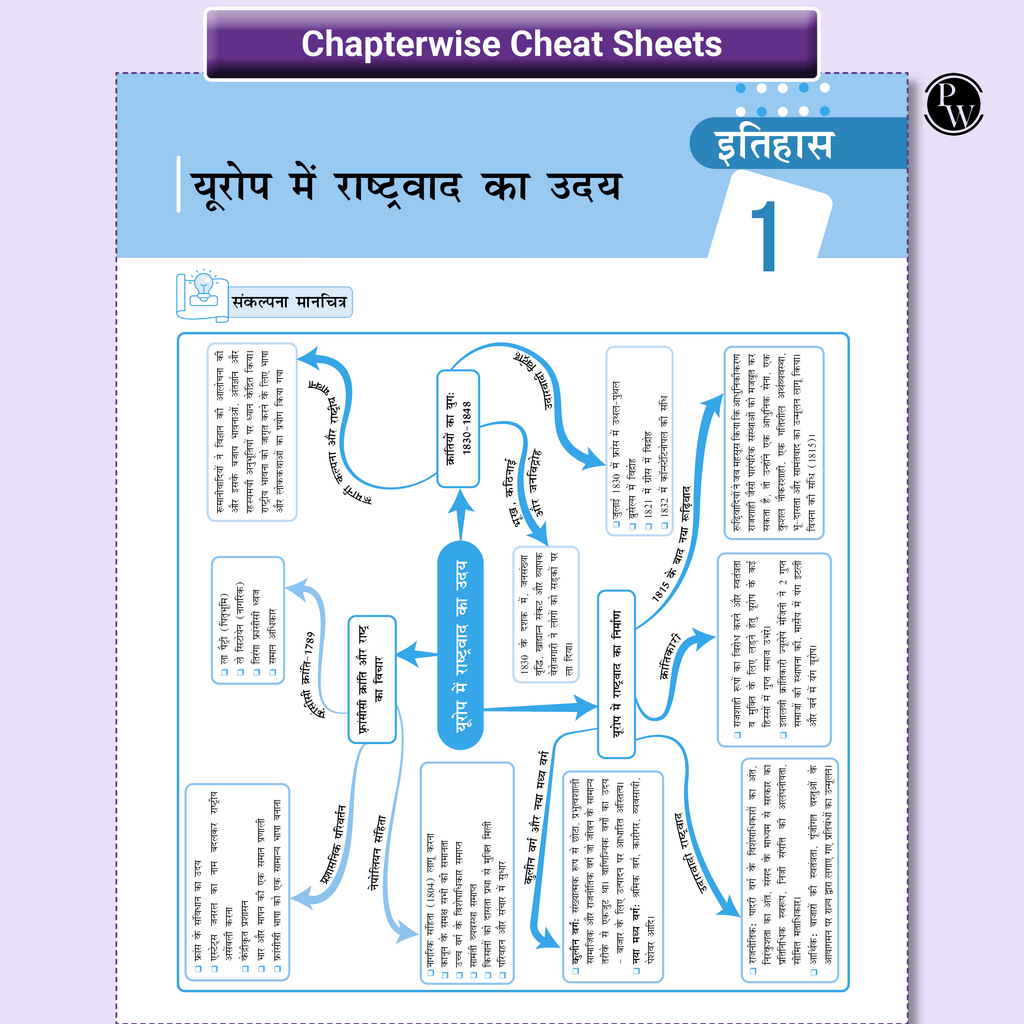 UP Board Phod Class 10 Social Science (Hindi) Question Bank Chapterwise with 22 Mind Maps and PYQs For 2026 Board Exam | 100 Most Probable Questions and Model Papers with OMR Sheet