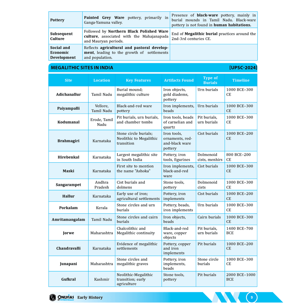 UDAAN (Prelims Wallah Static) Ancient India For 2025 Exams