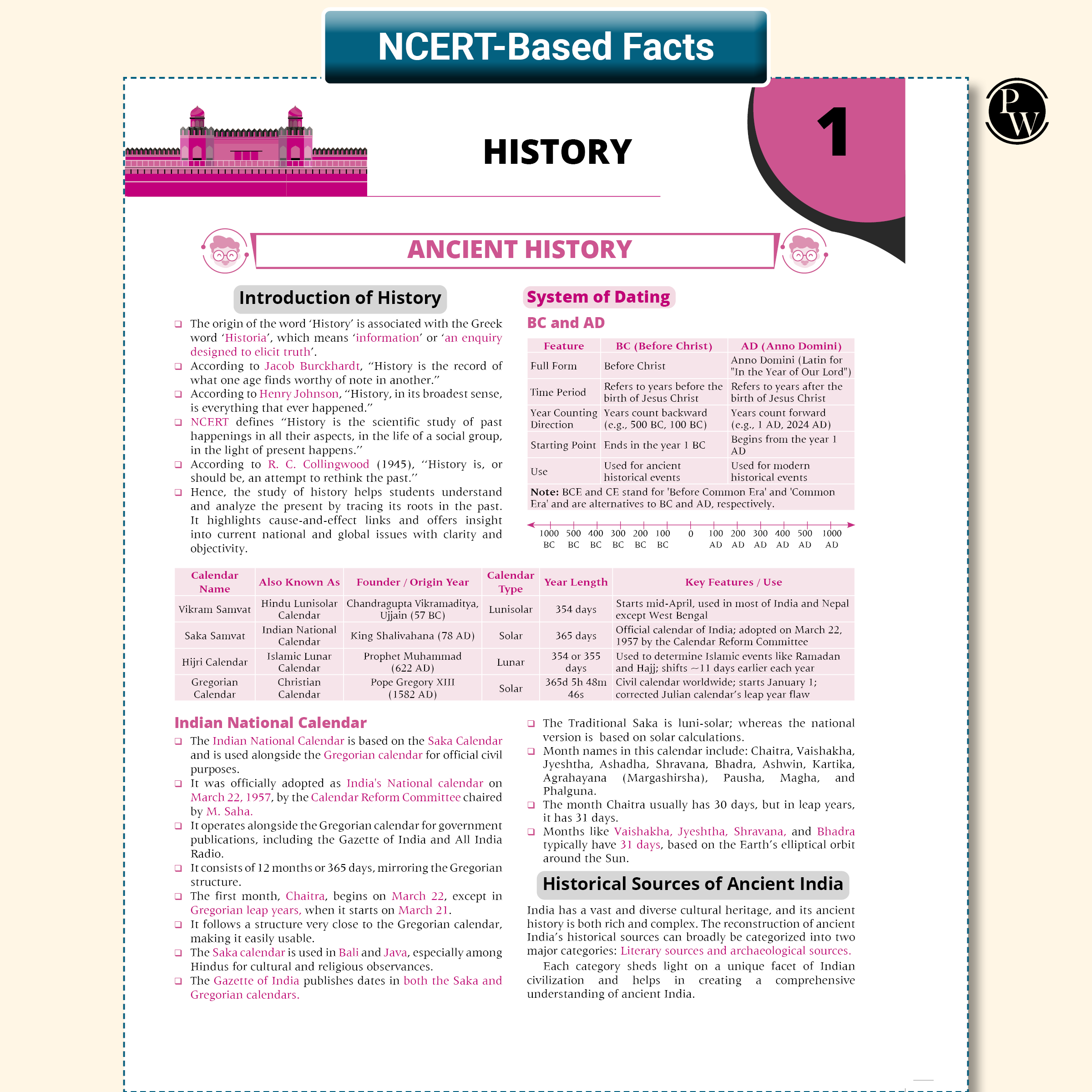 GK Pulse General Knowledge with 1000+ One liner PYQs | UPSC NDA, CDS, EPFO, State PSC, C, Banking, Railway, Defence, Teaching, Other State Govt Exams By Krati Ma'am