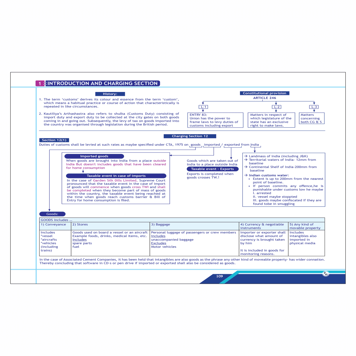 CA Final-Indirect Tax Laws- IDT Chart Book by  CA Karan Sheth new edition