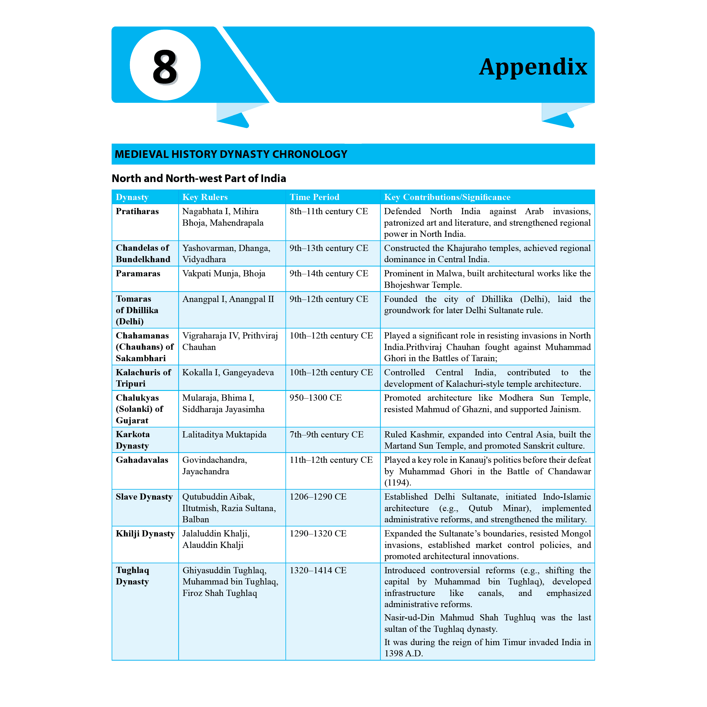 UDAAN (Prelims Wallah Static) Medieval India For 2025 Exams